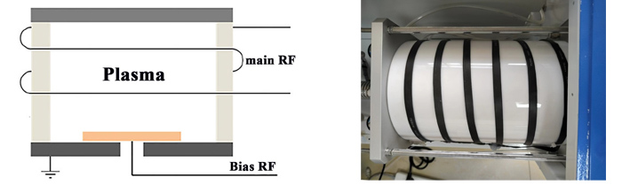 等離子體清洗機設備產(chǎn)生等離子體的方式